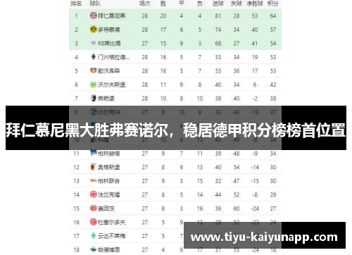 拜仁慕尼黑大胜弗赛诺尔，稳居德甲积分榜榜首位置